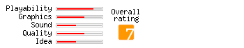 Toy Story Rating