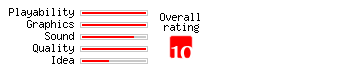 Worms 3D Rating
