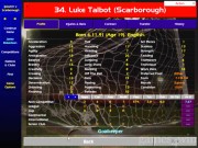Championship Manager: Season 01/02 1